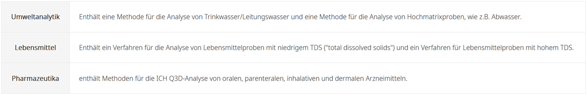 Tabelle ICPMS